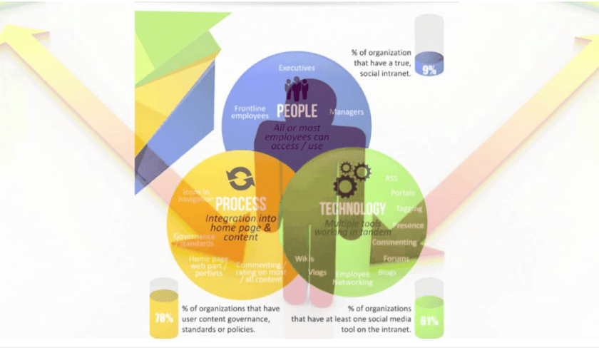 Extranets: Intranets are Getting Extraordinary