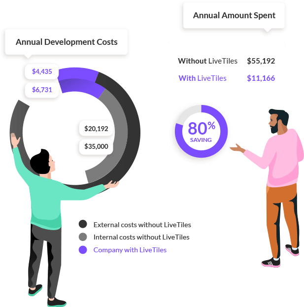 Centralized Management