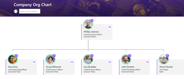 company employee organization chart