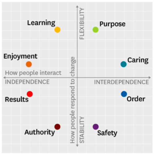 Employee experience graph