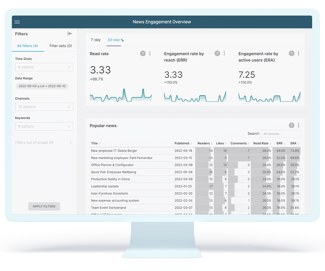 LiveTiles Analytics