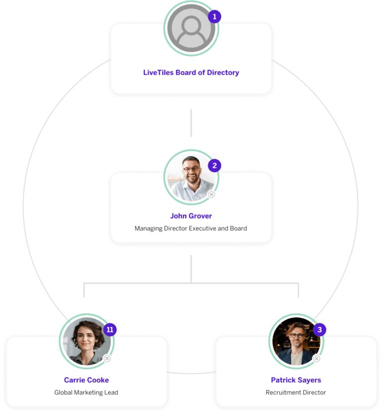 LiveTiles Board of the Directory, How Does It Work?